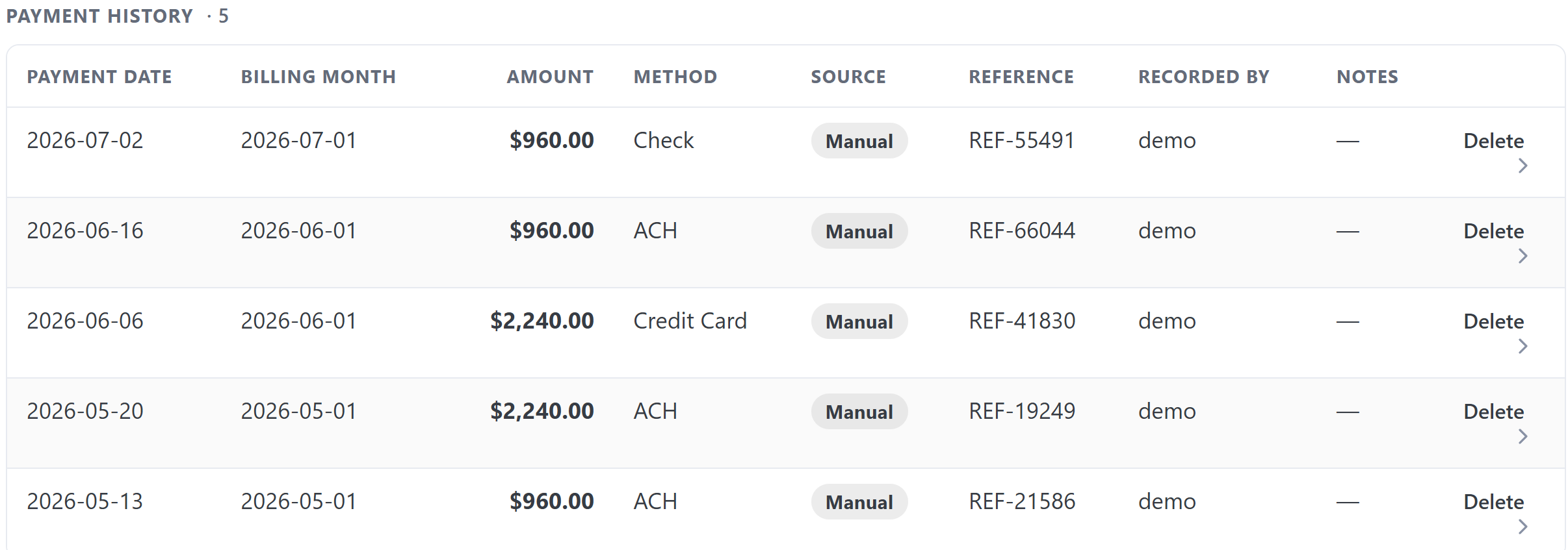 Payment history table showing 5 payments across 3 months with methods and reference numbers